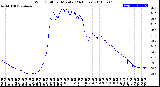 Milwaukee Weather Wind Chill<br>per Minute<br>(24 Hours)