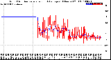 Milwaukee Weather Wind Direction<br>Normalized and Average<br>(24 Hours) (Old)