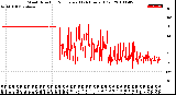 Milwaukee Weather Wind Direction<br>Normalized<br>(24 Hours) (Old)