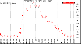 Milwaukee Weather Heat Index<br>(24 Hours)