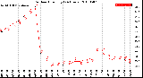 Milwaukee Weather Outdoor Humidity<br>(24 Hours)