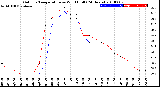 Milwaukee Weather Outdoor Temperature<br>vs Wind Chill<br>(24 Hours)