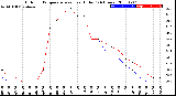 Milwaukee Weather Outdoor Temperature<br>vs Heat Index<br>(24 Hours)