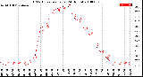 Milwaukee Weather THSW Index<br>per Hour<br>(24 Hours)