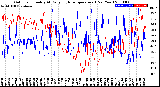 Milwaukee Weather Outdoor Humidity<br>At Daily High<br>Temperature<br>(Past Year)