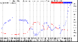 Milwaukee Weather Outdoor Humidity<br>vs Temperature<br>Every 5 Minutes