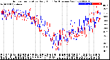 Milwaukee Weather Outdoor Temperature<br>Daily High<br>(Past/Previous Year)