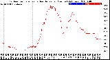 Milwaukee Weather Outdoor Temperature<br>vs Heat Index<br>per Minute<br>(24 Hours)