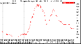 Milwaukee Weather Outdoor Temperature<br>per Minute<br>(24 Hours)