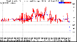 Milwaukee Weather Wind Direction<br>Normalized and Average<br>(24 Hours) (New)