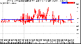 Milwaukee Weather Wind Direction<br>Normalized and Median<br>(24 Hours) (New)