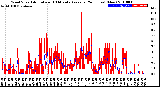 Milwaukee Weather Wind Speed<br>Actual and 10 Minute<br>Average<br>(24 Hours) (New)