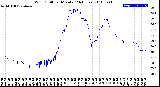 Milwaukee Weather Wind Chill<br>per Minute<br>(24 Hours)