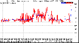 Milwaukee Weather Wind Direction<br>Normalized and Average<br>(24 Hours) (Old)