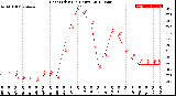 Milwaukee Weather Heat Index<br>(24 Hours)