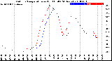 Milwaukee Weather Outdoor Temperature<br>vs Wind Chill<br>(24 Hours)