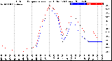 Milwaukee Weather Outdoor Temperature<br>vs Heat Index<br>(24 Hours)