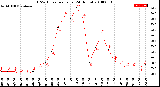 Milwaukee Weather THSW Index<br>per Hour<br>(24 Hours)