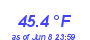 Milwaukee Weather Temperature Low Month