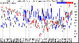 Milwaukee Weather Outdoor Humidity<br>At Daily High<br>Temperature<br>(Past Year)