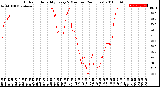 Milwaukee Weather Outdoor Humidity<br>Every 5 Minutes<br>(24 Hours)