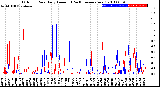 Milwaukee Weather Outdoor Rain<br>Daily Amount<br>(Past/Previous Year)