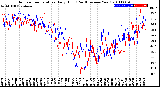 Milwaukee Weather Outdoor Temperature<br>Daily High<br>(Past/Previous Year)