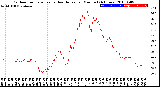 Milwaukee Weather Outdoor Temperature<br>vs Heat Index<br>per Minute<br>(24 Hours)