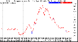 Milwaukee Weather Outdoor Temperature<br>vs Wind Chill<br>per Minute<br>(24 Hours)