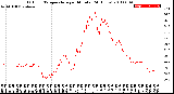 Milwaukee Weather Outdoor Temperature<br>per Minute<br>(24 Hours)