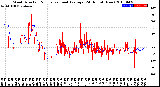 Milwaukee Weather Wind Direction<br>Normalized and Average<br>(24 Hours) (New)