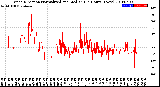 Milwaukee Weather Wind Direction<br>Normalized and Median<br>(24 Hours) (New)