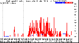 Milwaukee Weather Wind Speed<br>Actual and Average<br>by Minute<br>(24 Hours) (New)