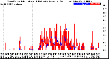 Milwaukee Weather Wind Speed<br>Actual and 10 Minute<br>Average<br>(24 Hours) (New)