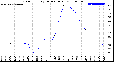 Milwaukee Weather Wind Chill<br>Hourly Average<br>(24 Hours)