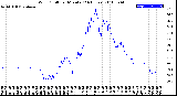 Milwaukee Weather Wind Chill<br>per Minute<br>(24 Hours)