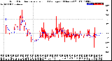 Milwaukee Weather Wind Direction<br>Normalized and Average<br>(24 Hours) (Old)