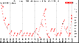 Milwaukee Weather Wind Speed<br>10 Minute Average<br>(4 Hours)