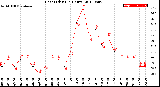 Milwaukee Weather Heat Index<br>(24 Hours)