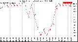 Milwaukee Weather Outdoor Humidity<br>(24 Hours)