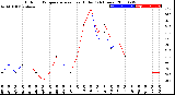 Milwaukee Weather Outdoor Temperature<br>vs Heat Index<br>(24 Hours)