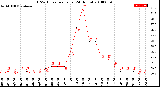 Milwaukee Weather THSW Index<br>per Hour<br>(24 Hours)