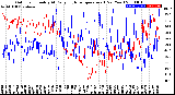 Milwaukee Weather Outdoor Humidity<br>At Daily High<br>Temperature<br>(Past Year)