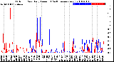 Milwaukee Weather Outdoor Rain<br>Daily Amount<br>(Past/Previous Year)