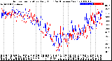 Milwaukee Weather Outdoor Temperature<br>Daily High<br>(Past/Previous Year)