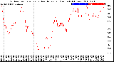 Milwaukee Weather Outdoor Temperature<br>vs Heat Index<br>per Minute<br>(24 Hours)