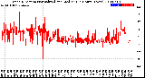 Milwaukee Weather Wind Direction<br>Normalized and Median<br>(24 Hours) (New)