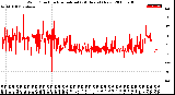 Milwaukee Weather Wind Direction<br>Normalized<br>(24 Hours) (New)