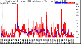 Milwaukee Weather Wind Speed<br>Actual and 10 Minute<br>Average<br>(24 Hours) (New)