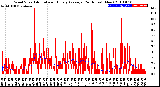 Milwaukee Weather Wind Speed<br>Actual and Hourly<br>Average<br>(24 Hours) (New)